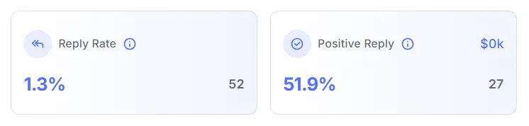 Landing Page Map