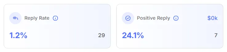 Main Campaign Dashboard